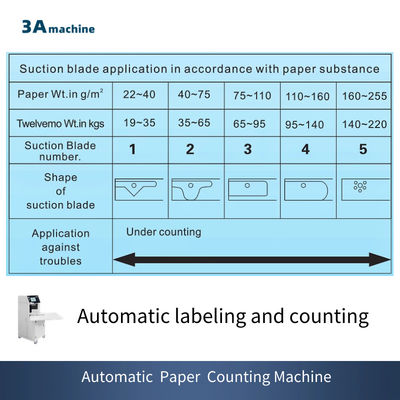 Máquina automática de classificação de papel para reparação de máquinas 500*500*1400 mm
