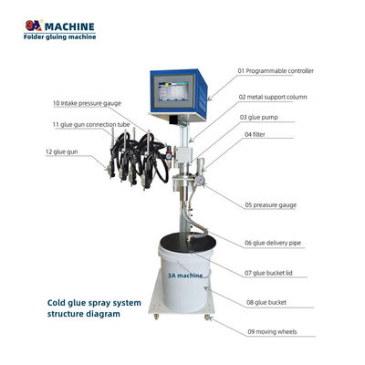3A-CQ-4 Máquina automática de colagem de pasta para montagem rápida e precisa de caixas de cigarros