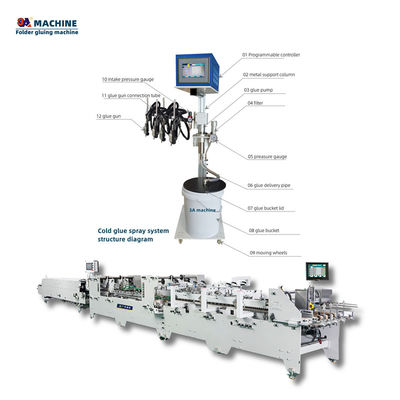 Advanced 3ACQ-2 Spray Cold Glue Systems Cold Gluing Machine Folder Gluer para corrugados