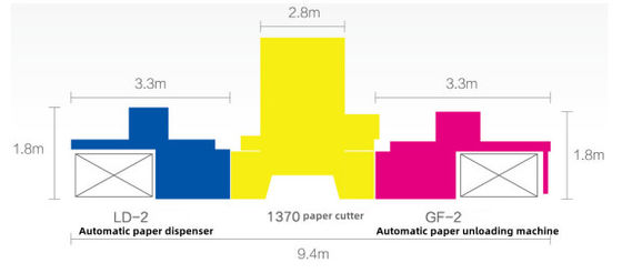 Descarregador de papel da série CQT-LD-GF-2 de linha de corte inteligente seguro para operação estável