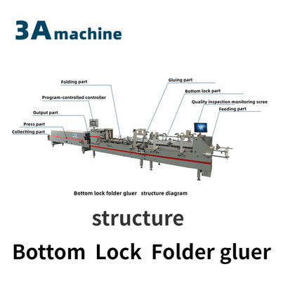 Máquina de colagem dobrável automática de bloqueio de fundo de tamanho máximo de 800 mm para máquinas de fabricação de caixas