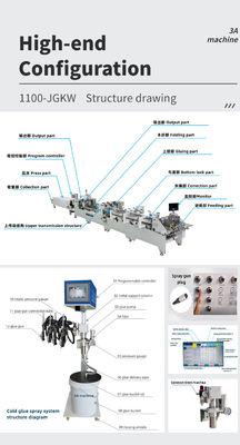 Caixa Desdobrada Maior Tamanho Máximo 1 105cm 6 Cantos Folder Gluer Machine para 1100 JGKW Caixa